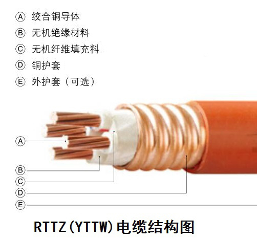 RTTZ柔性矿物麻豆视频免费观看结构图